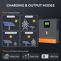 อินเวอร์เตอร์ไฮบริดพลังงานแสงอาทิตย์ PowMr 1.5KW 12V 220V พร้อมคลื่นไซน์บริสุทธิ์ ตัวควบคุมการชาร์จพลังงานแสงอาทิตย์ MPPT 80A รองรับแผงโซลาร์เซลล์แรงดันต่ำ 30-150VDC 4