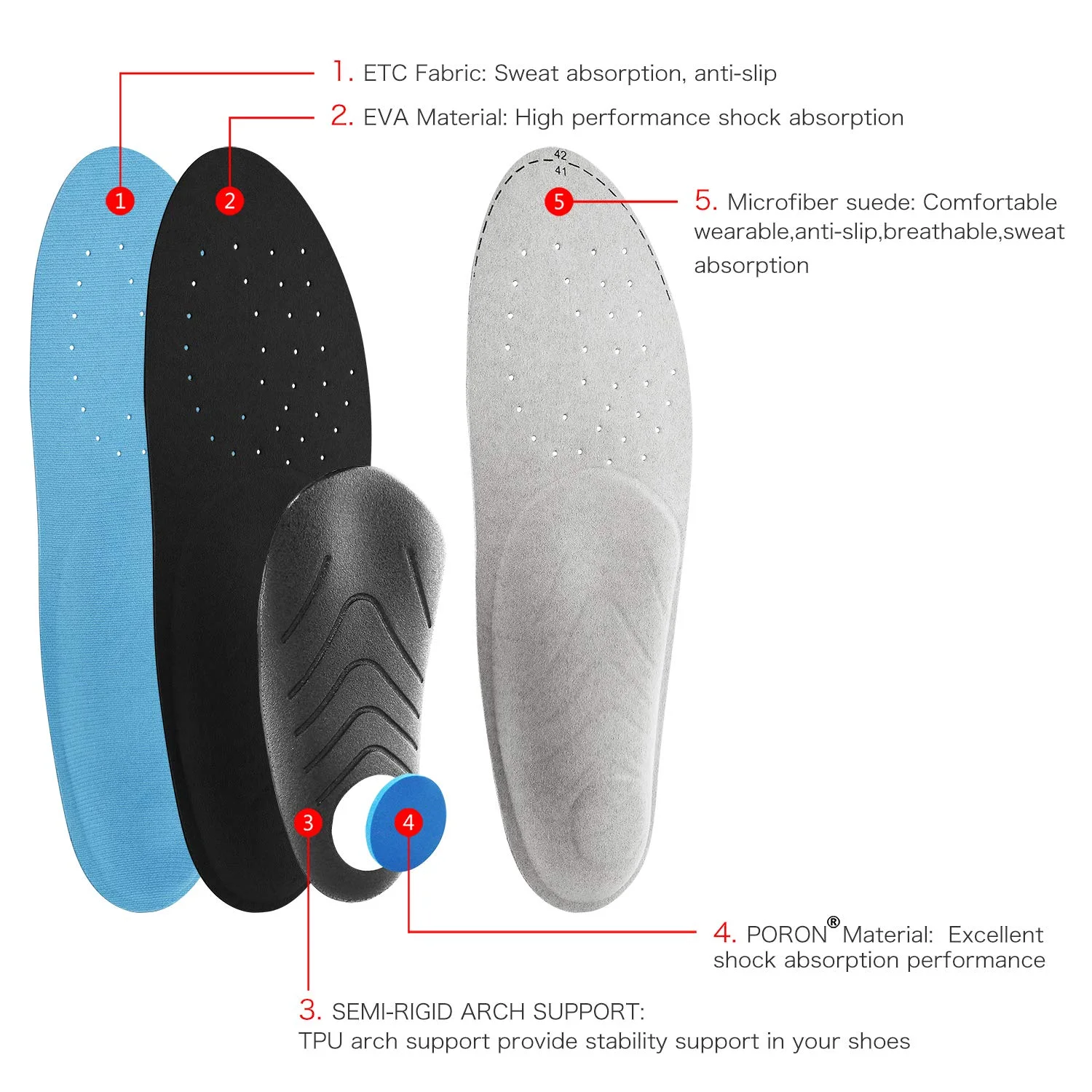 TOPSOLE High Quality Eva Orthotic Insole For Flat Feet Arch Support Orthopedic Shoes Sole Insoles For Feet Suitable Men Women
