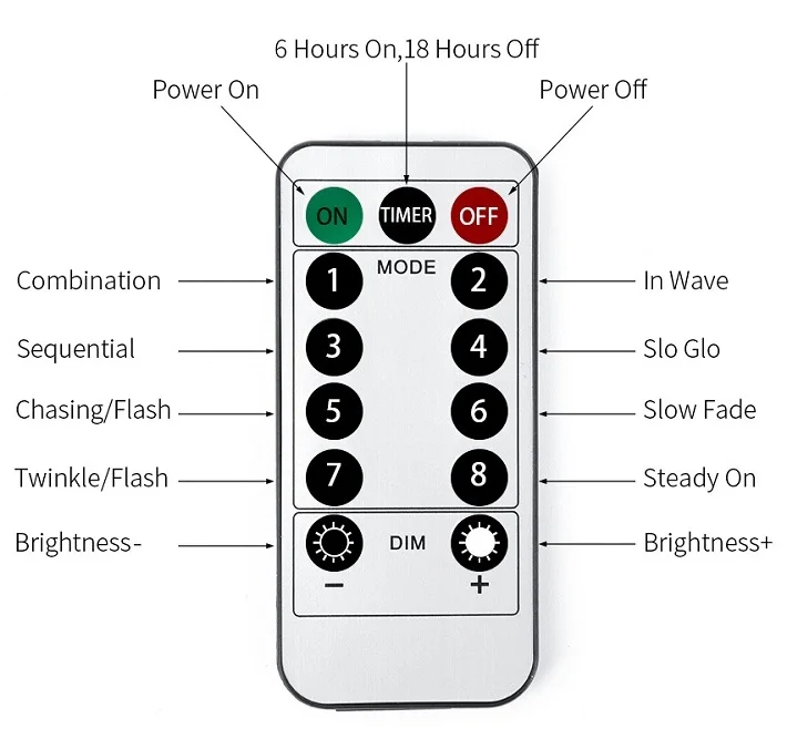 Рисунок 3 - Фонарики с дистанционным управлением
