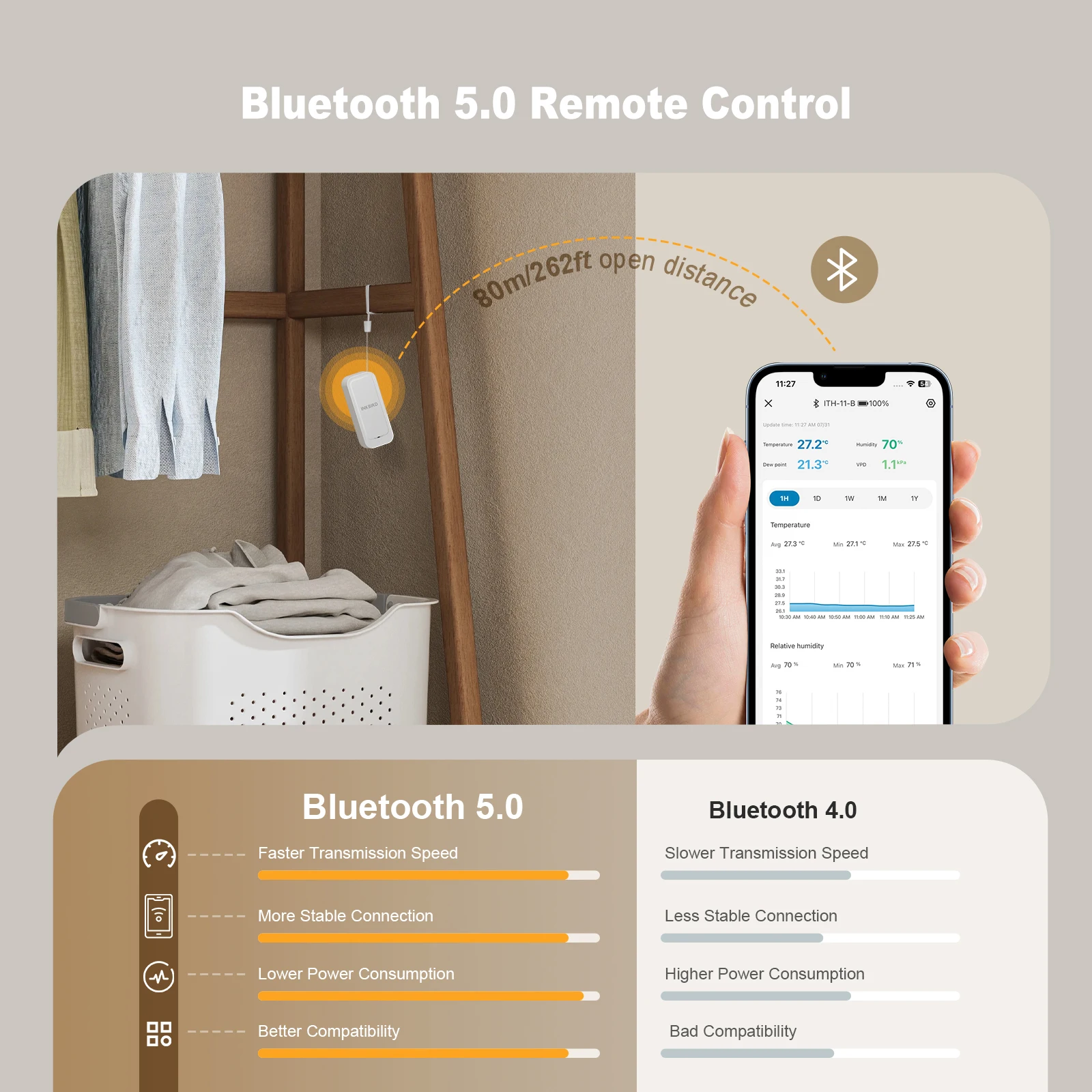 ITH-11-B Bluetooth Thermo-hygrometer, IP65 Temperature Humidity Monitor, APP Rem
