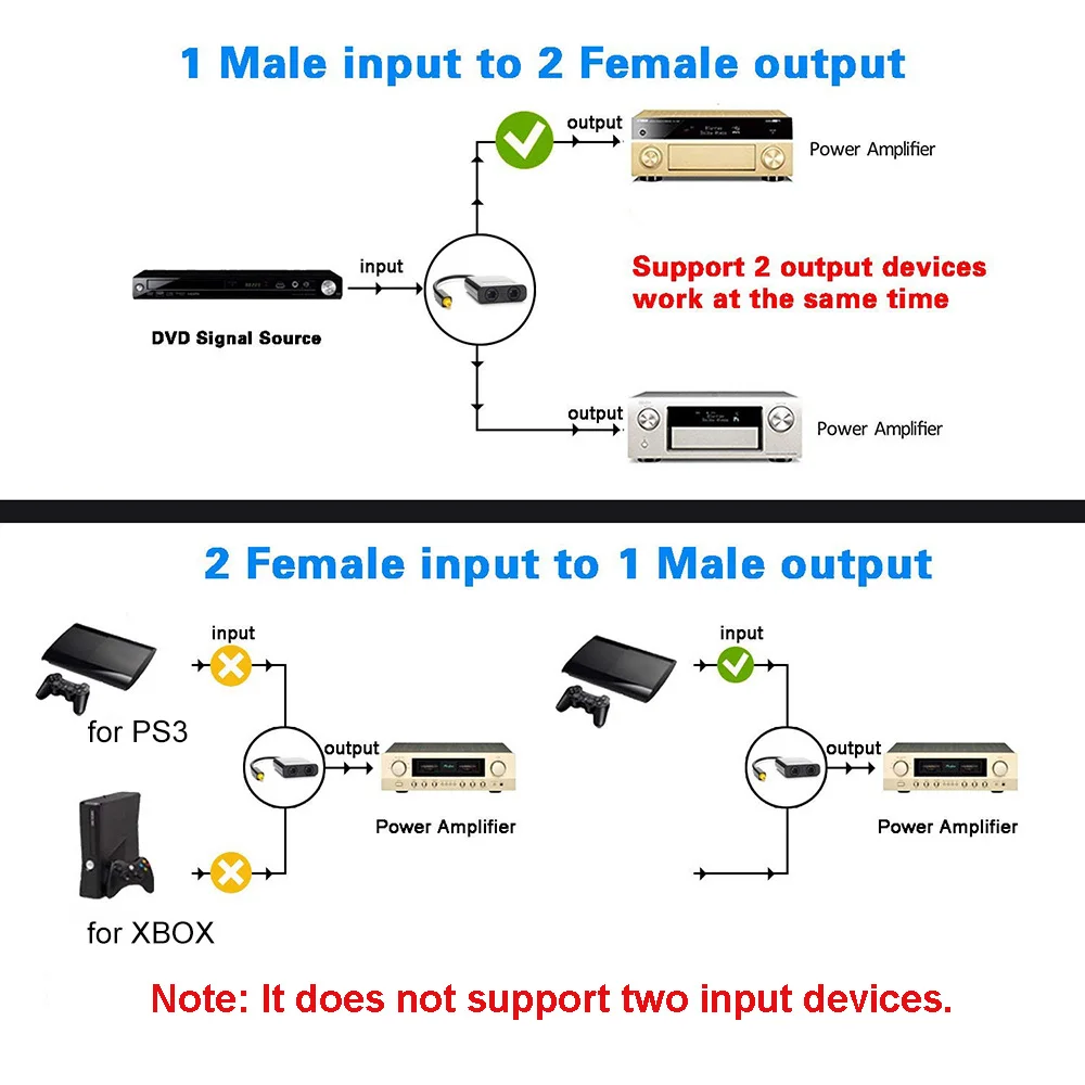 Digital Toslink Audio Splitter Adapter - 1 In 2 Out Optical Fiber Splitter Hub for DVD Signal Conversion