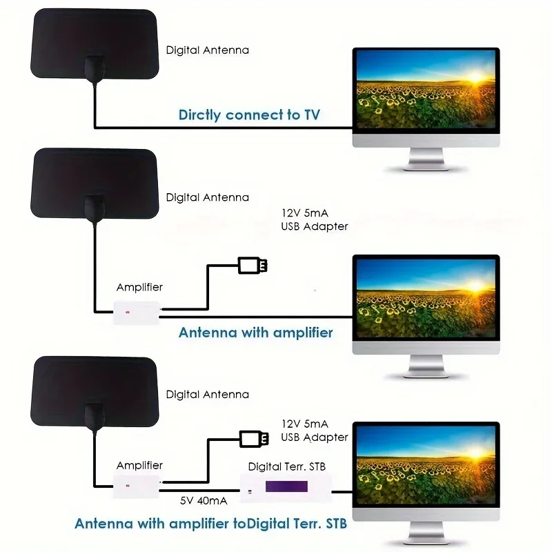 4K 1080p for Smart TV Smart TV Antenna Digital TV Antenna 2023 Latest Portable HD Antenna Indoor Support 3