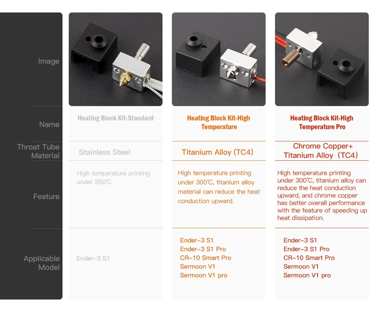 CREALITY High 300℃/Standard 260℃ Temperature Pro Heating Block Kit for  Ender-3 S1 CR-10 Smart Pro Printer With Sprite Extruder - AliExpress