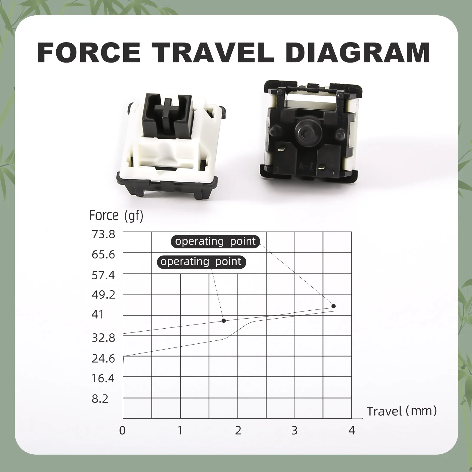 YUNZII Panda Pre-Lubed 5-Pin Linear Switch with Dustproof POM Stem