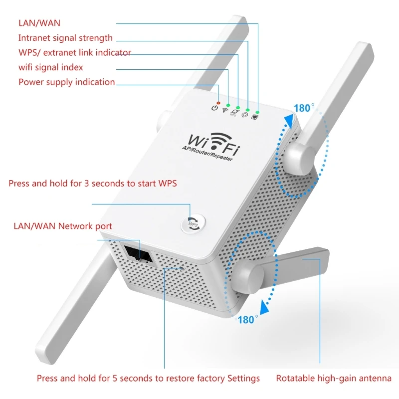 300Mbps Wireless WiFi Repeater 2.4Ghz Router 802.11N Long Ranges Wireless WiFi Extender Amplifier WIFI Booster