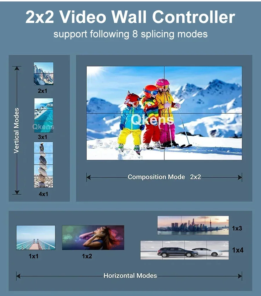 4K 2x2 3x3 HDMI 비디오 월 컨트롤러 멀티 스크린 모니터 스플라이싱 프로세서 1x2 1x3 1x4 2x2 2x3 2x4 TV 스플라이서 플러그 앤 플레이