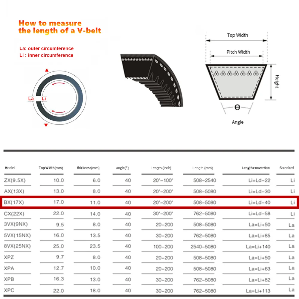 Raw Edge Cogged V Belt Type BX 17X Drive Rubber Toothed Conveyor Belts Transport Strap 600 660 725 800 930 990 1000 1118 1175mm rubber belt transmission drive belt