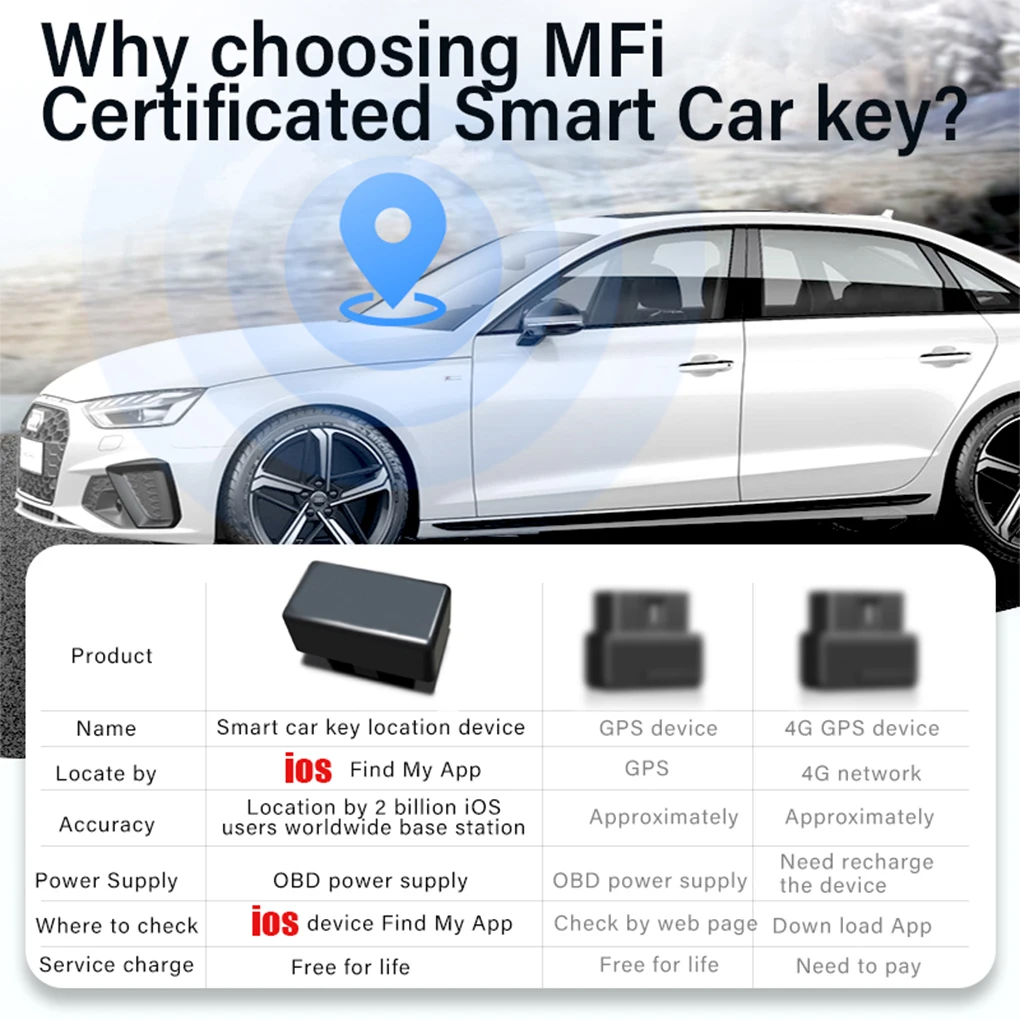 OBD II GPS locator vehicle tracking artifact OBD Vehicle 4G locator anti-theft