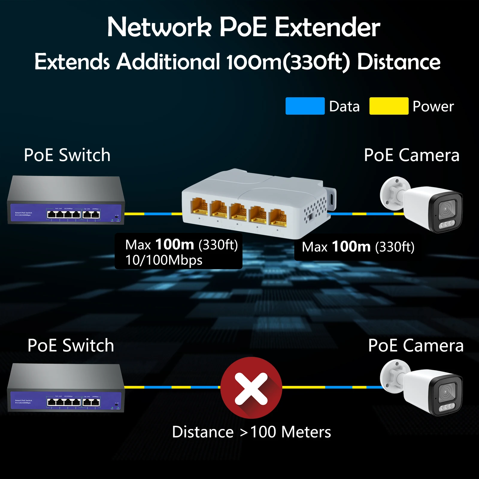 1 3 Port PoE Extender 100/1000M Poe Repeater IEEE802.3Af for IP Transmission Extender for POE Switch NVR IP Camera Easy Install