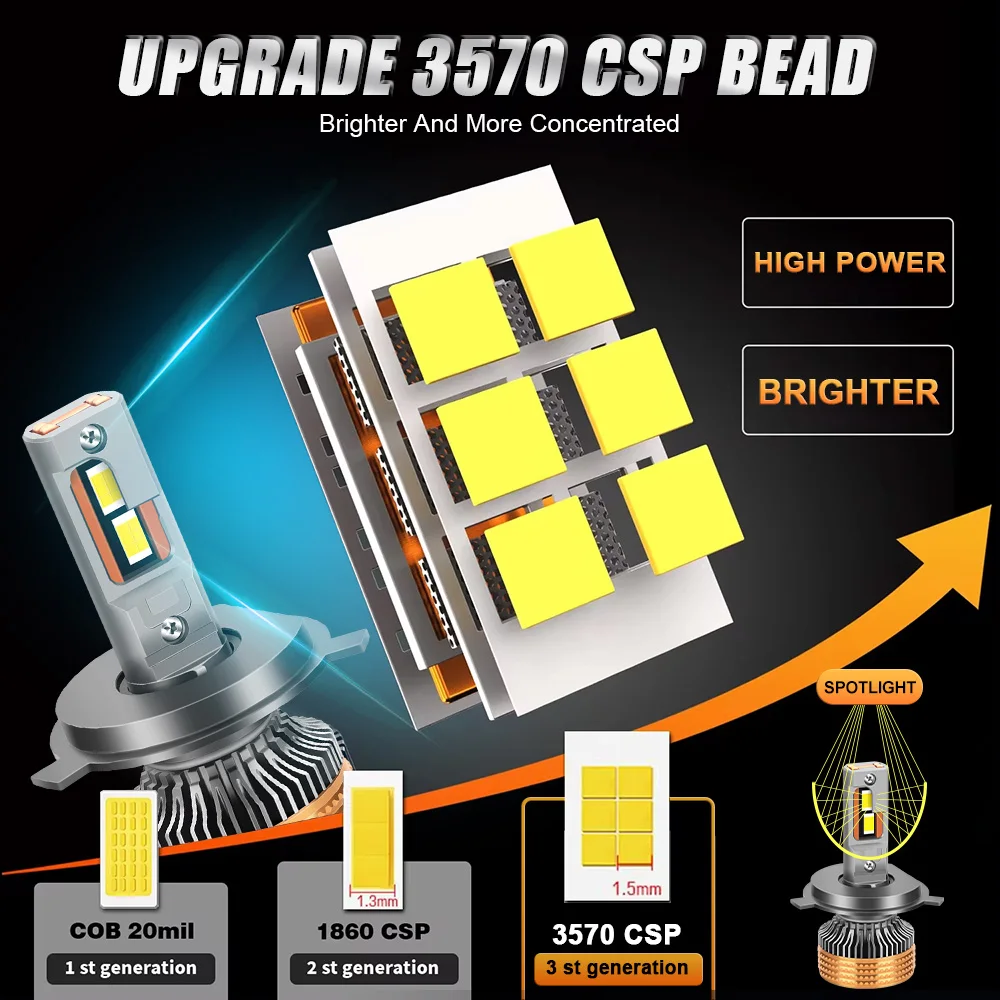 2x 300W LED Headlight Bulbs 2