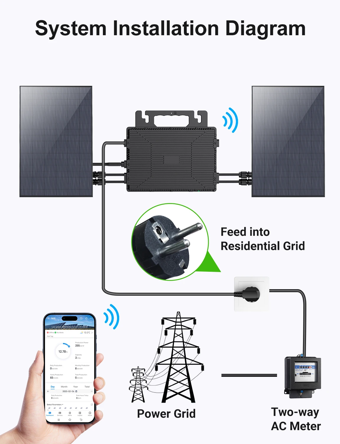 800W Mikro-Wechselrichter, 2 MPPT, WLAN-Überwachung, IP67, Plug & Play Netzgekoppelter Solar-Wechselrichter für Balkon-Kraftsysteme – Detail 4