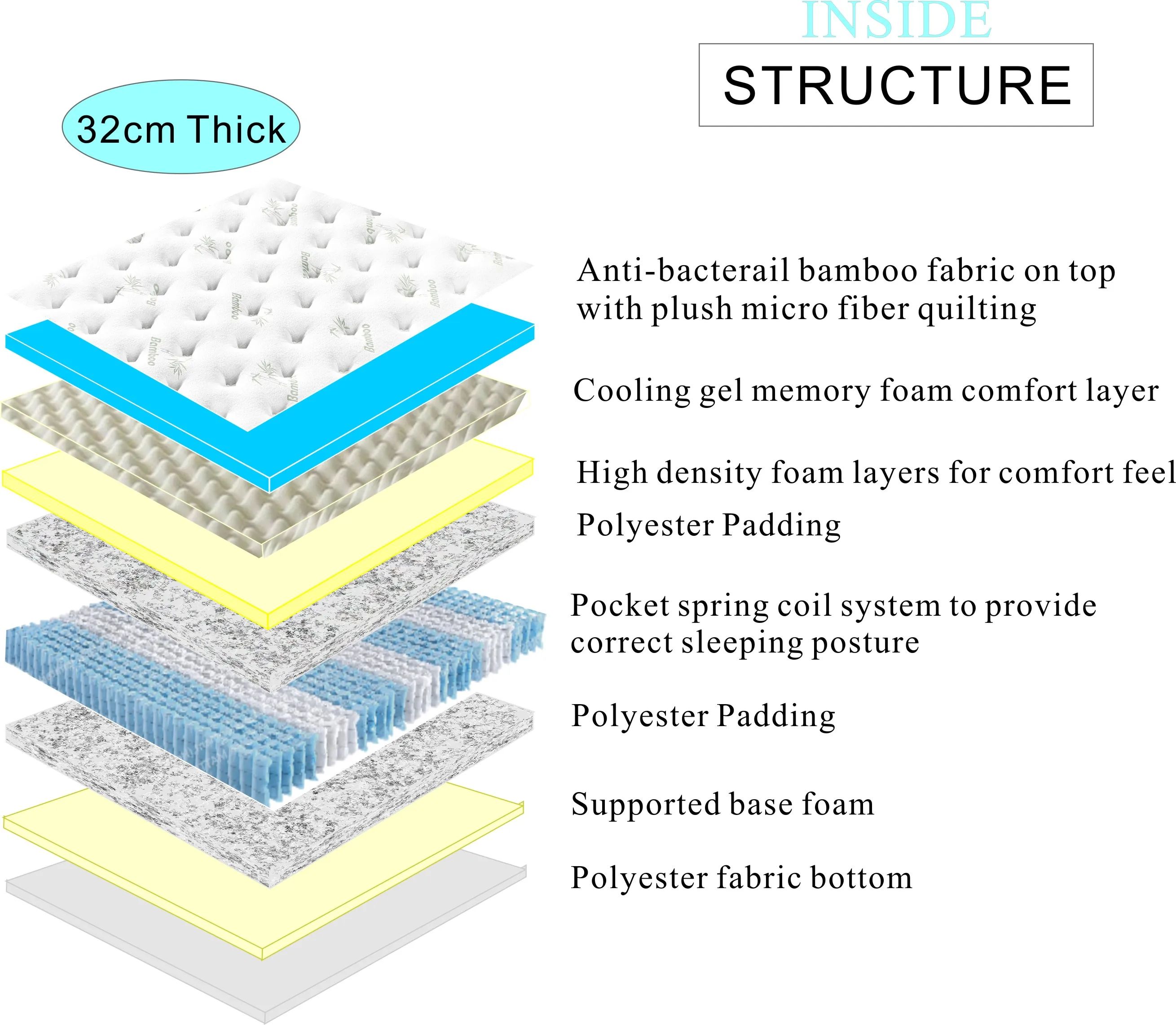 Description Picture 2 of itemHotel comfort high density memory foam super single mattress size