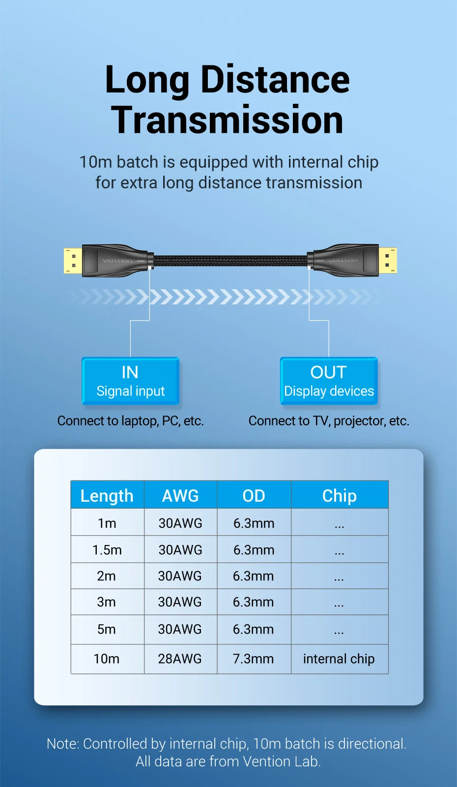 8K DisplayPort 1.4 Cable for TV 4K@144Hz 32.4Gbps DisplayPort to DP for PC Compu