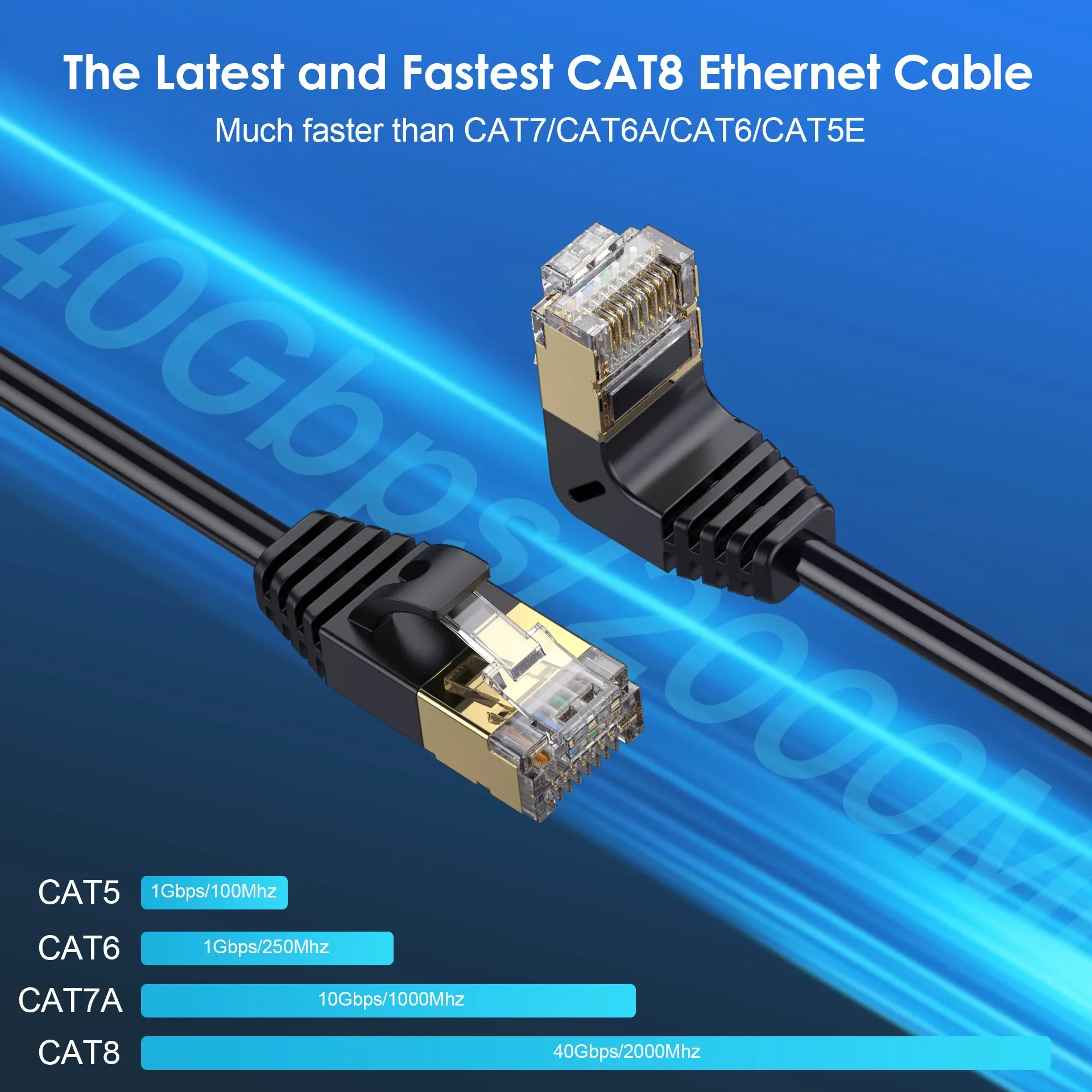 High-Speed SFTP Ethernet Cable - 90 Degree Right Angle, 40Gbps, 2000MHz, RJ45 Superfine Design