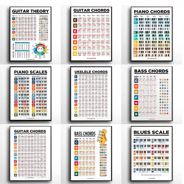 Blues Guitar Chords Chart