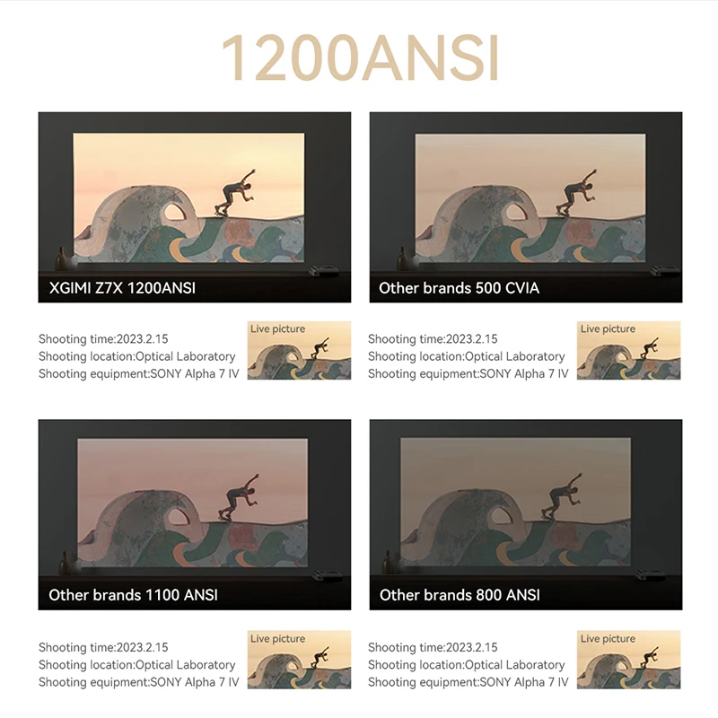 Fhd XGIMI-Z7X pミニポータブルプロジェクター,3Dホームシアター,wifi