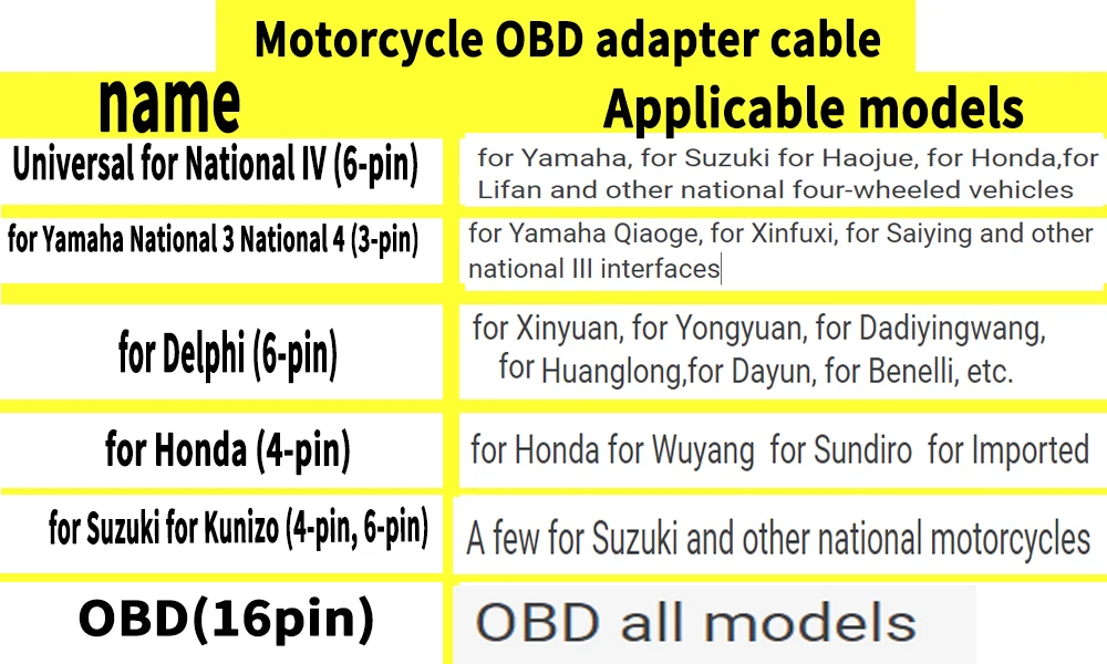 Диагностичен инструмент в употреба