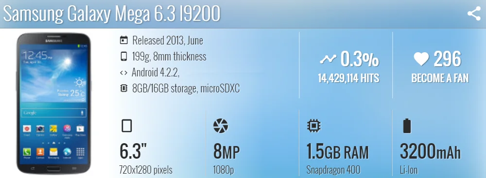 Samsung galaxy mega specs Clearance