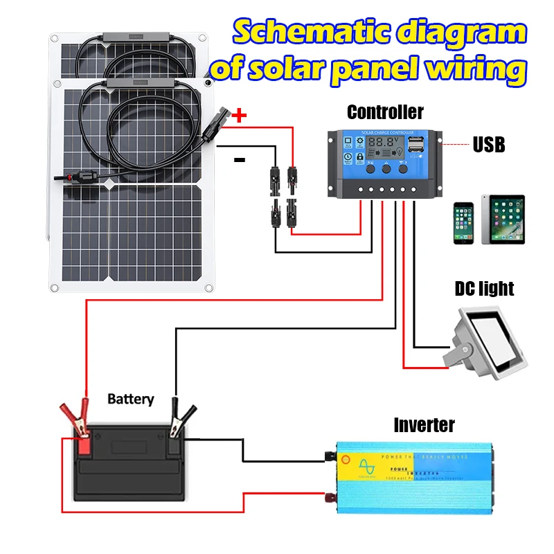 From 20W-600W Solar Panel 12-18V Solar Cell Kit 100A Controller for Phone RV Car MP3 PAD Charger Outdoor Battery Supply Camping