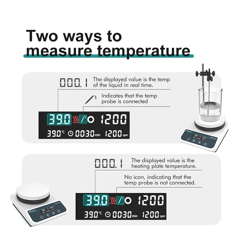 Magnetic Stirrer With Heating Digital Display Thermostatic Stirrer Laboratory Hot Plate Magnetic Mixer 20L