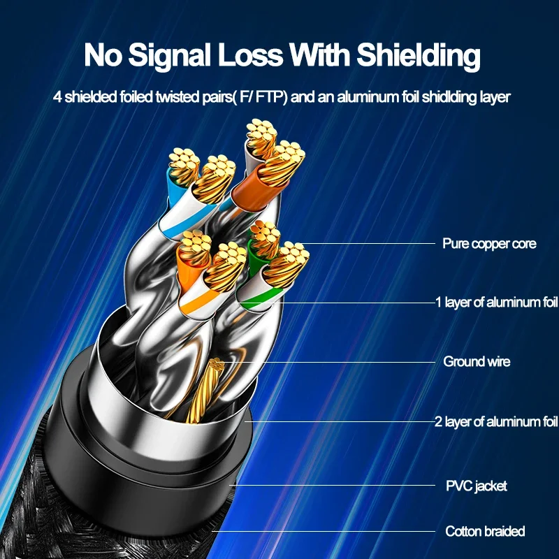 SAMZHE-이더넷 케이블 CAT7 10Gbps, 코튼 꼰 네트워크 Lan 코드 모뎀 노트북 PS5 4 라우터 1m 5m 10m RJ45