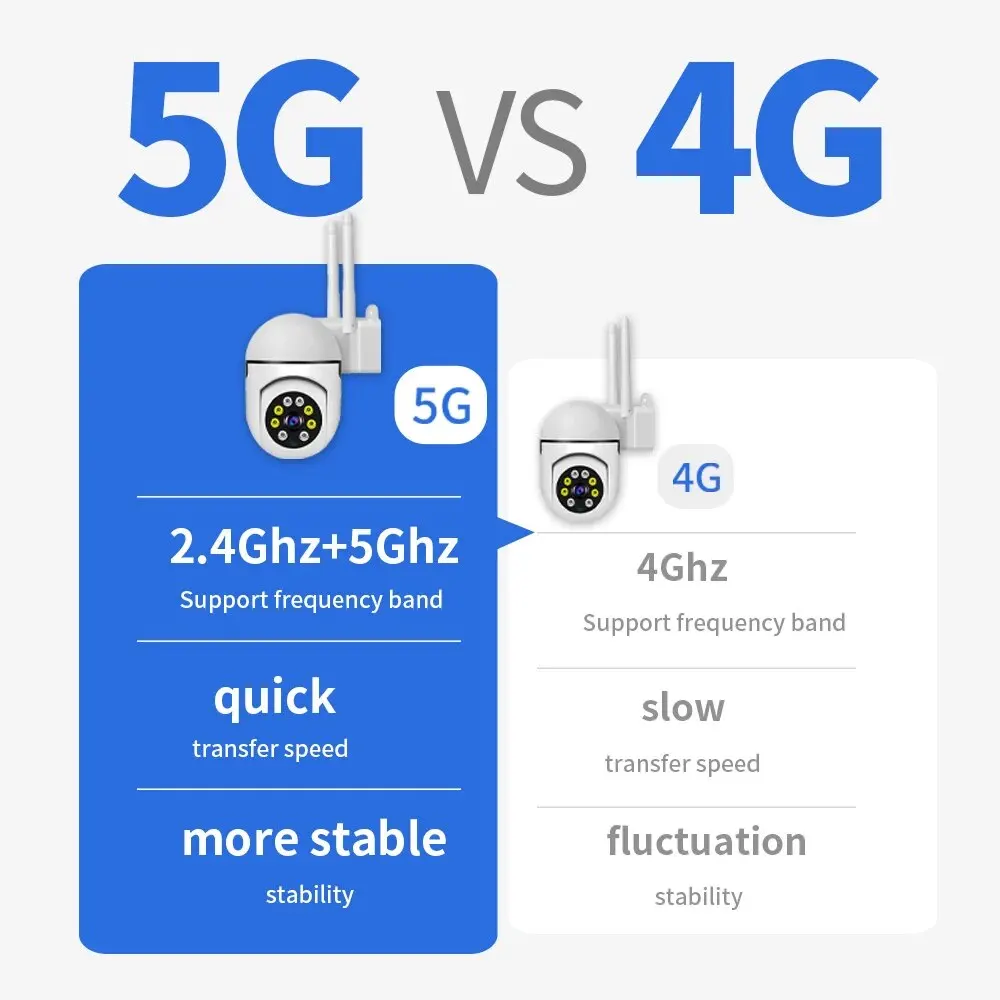   Ʈ Ȩ  ī޶, 5G , 5MP ȭ 360  ĳ,  