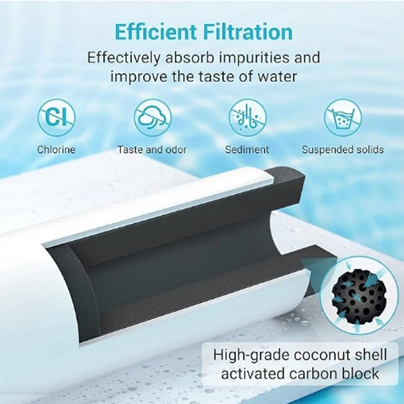 Replacement for Frigidaire PureSource2 & Electrolux WF2CB Kenmore 469911 469916 Refrigerator Water Filter, 2 Filters