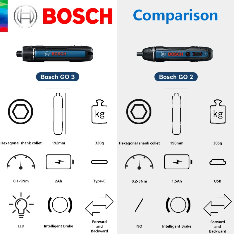 BOSCH GO 3 Cordless Screwdriver 3.6V Lithium-ion Battery Rechargeable Cordless Drill with Box Bosch go3 Professional Tool Set 3