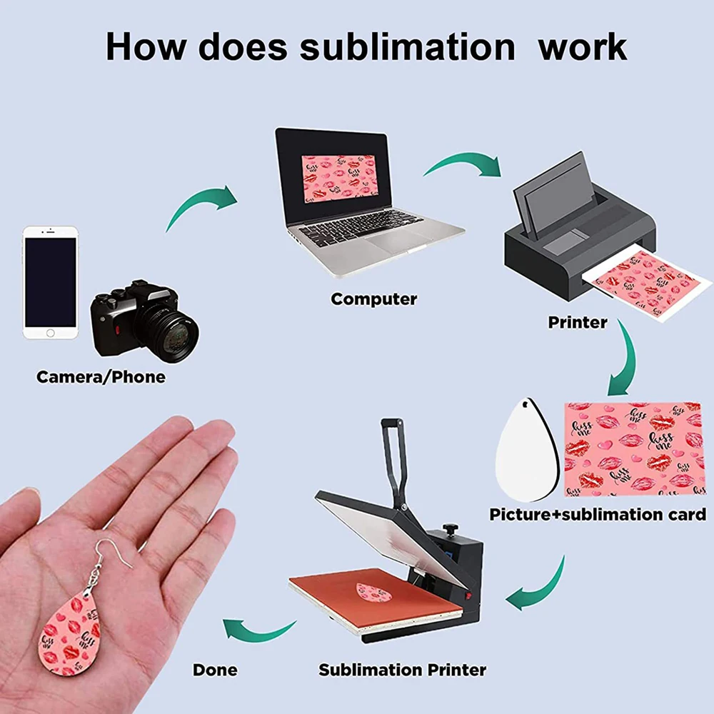 23Pcs/Set Sublimation Blanks Products Set With Sublimation Makeup Bag Keychains Earrings DIY Sublimation Heat Transfer Craft