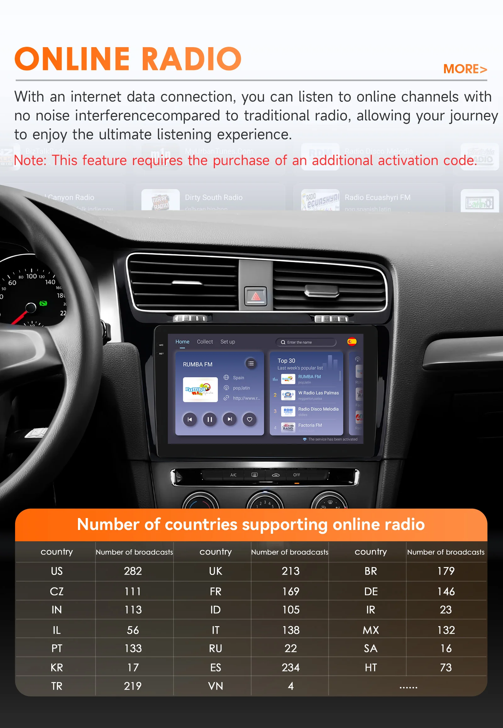 Android Auto Multimedia für VW Golf 7 2013-2017 Auto Radio Stereo 4G drahtlose Carplay WIFI GPS 8 core QS Intelligente Bildschirm Player – Detail 29