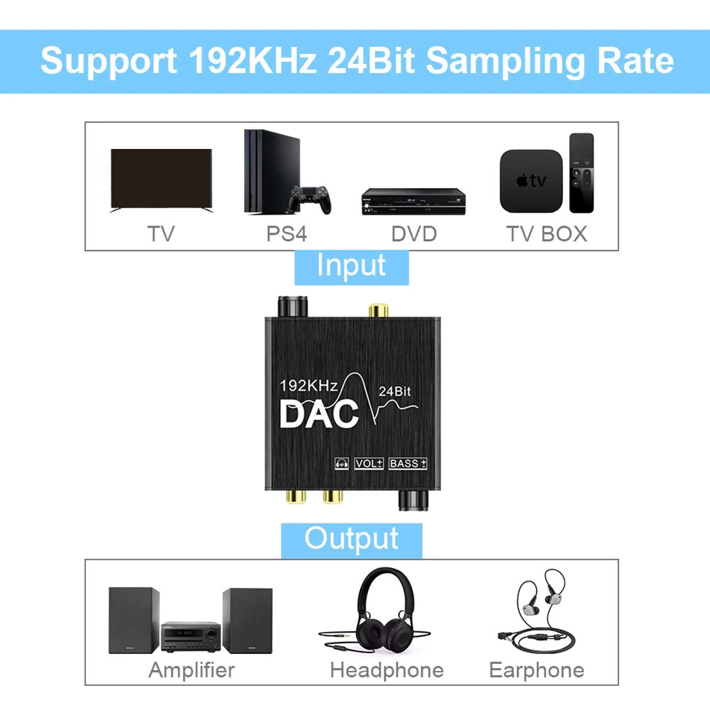192KHz Digital to Analog Audio Converter with Bass and Volume Adjustment,Digital SPDIF/Optical/Coaxial to Analog Stereo