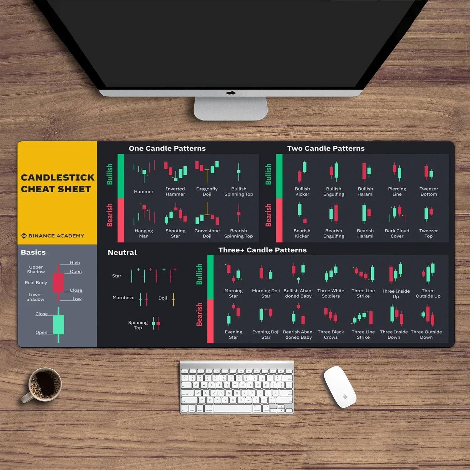Hot Chart Pattern Mouse Pad for Stock Market Forex Trader Desk Pad Investor Gift Candlestick Pattern Art Keyboard Mouse Pad
