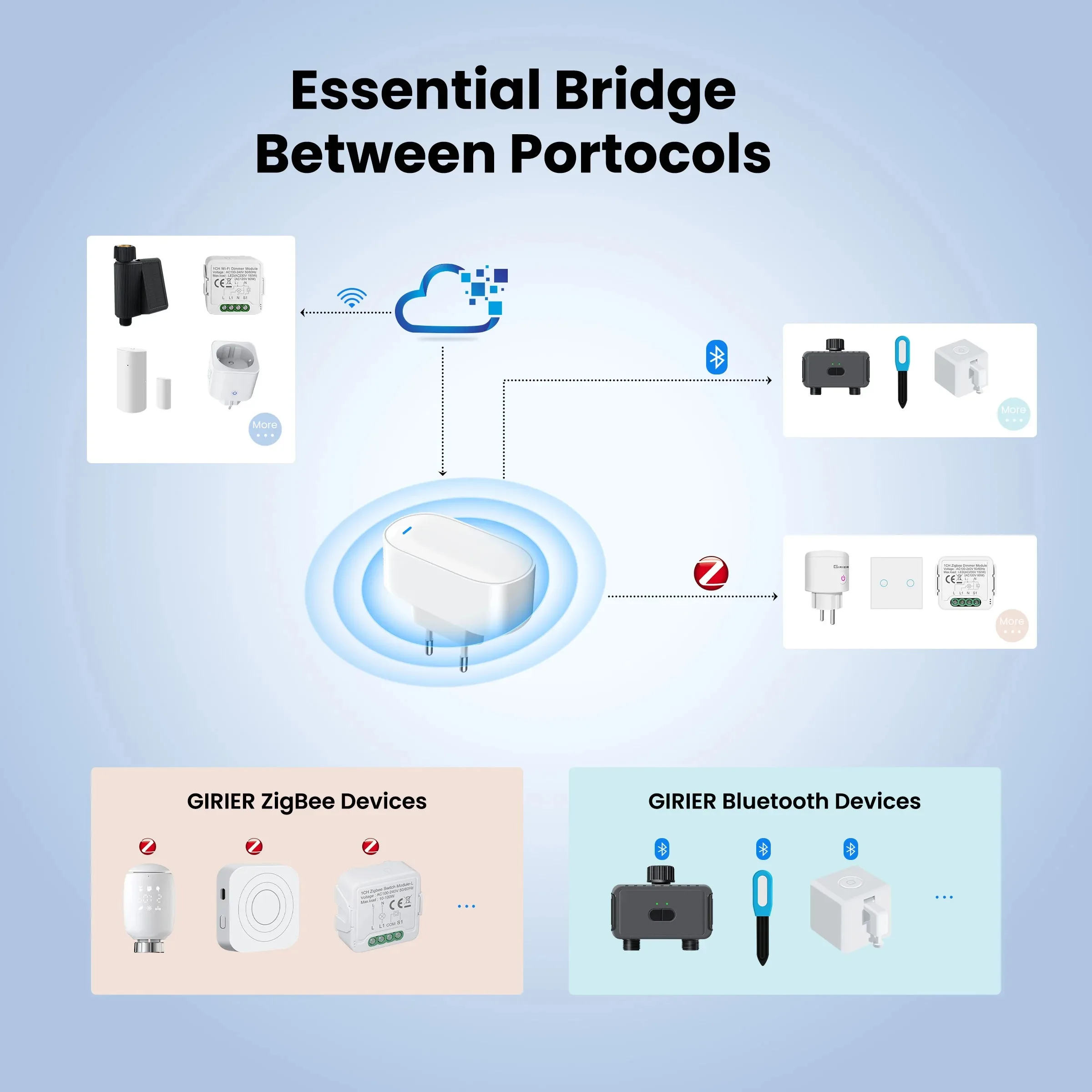 Tuya Zigbee 3.0 Gateway Hub Smart Home Wireless Bridge Smart Life APP ...