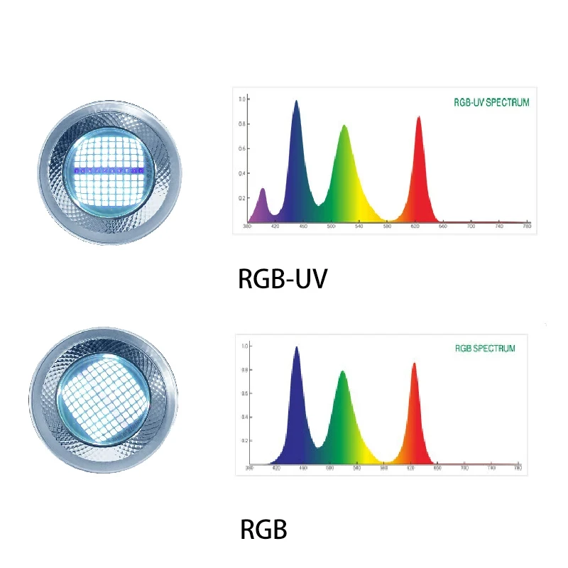 WEEK-luz LED para plantas acuáticas, luz para acuario, pecera, sincronización de atenuación, luz para plantas acuáticas, por aplicación RGB-UV, 90W