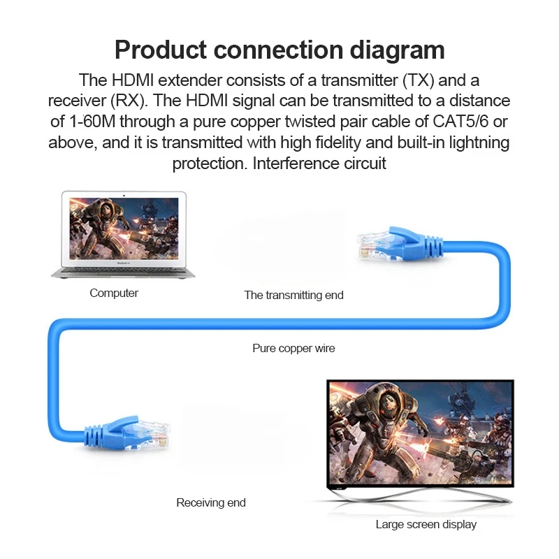 30M HDMI ͽٴ, 1080P RJ45 Ʈ LAN Ʈũ, 4K HDMI ͽټ ȣ, CAT5e 6 UTP LAN ̴ HDTV , ִ 30m