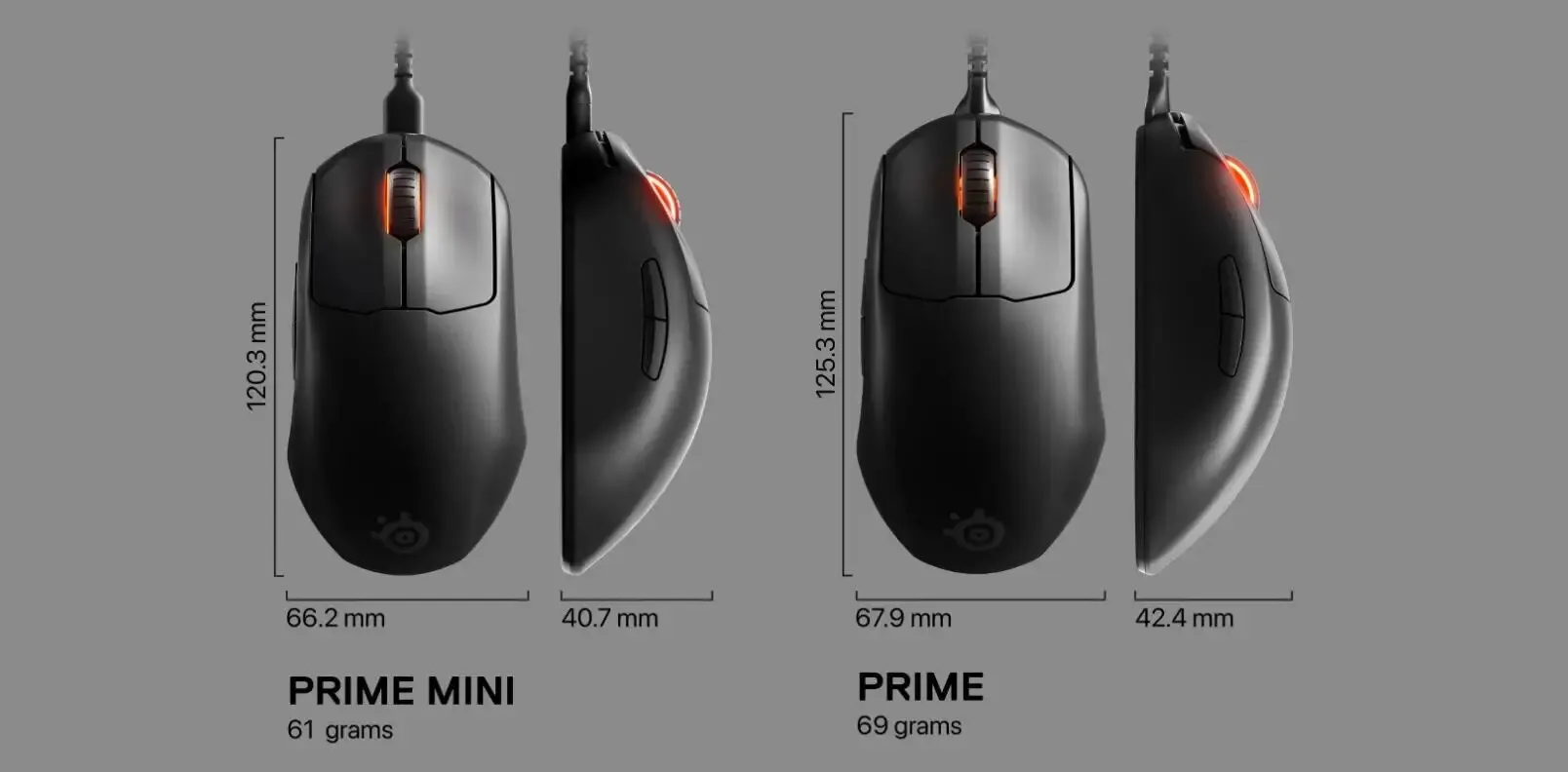 Prime Mini Edition, 5 botões programáveis, CPU