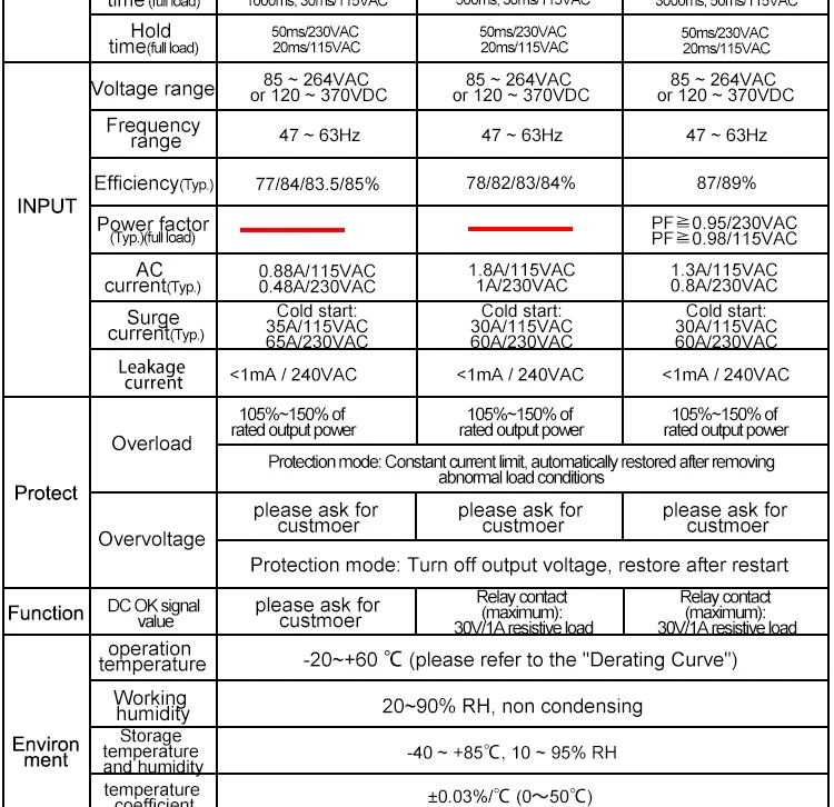 Description Picture 4 of item15W 30W 60W 100W Ultrathin Switching Power Supply 5V 15V 12V 24V HDR DIN Rail Mounting Transformer