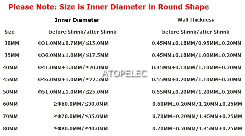 2M Diameter 30/35/40/45/50/60/70/80mm 2:1 PE Heat Shrink Tube Insulation Cable Sleeve Sheath Wrap Wire ROHS UL
