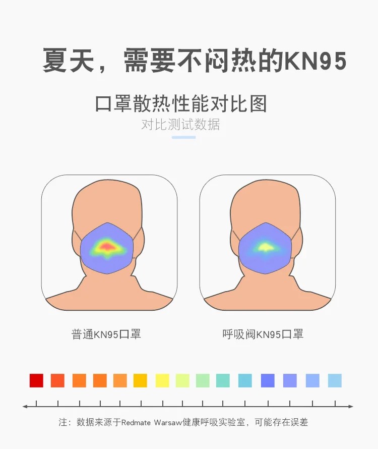 50 PCS KN95 white face masks with 5 layers of independent packaging and breathing valves to prevent industrial dust 4