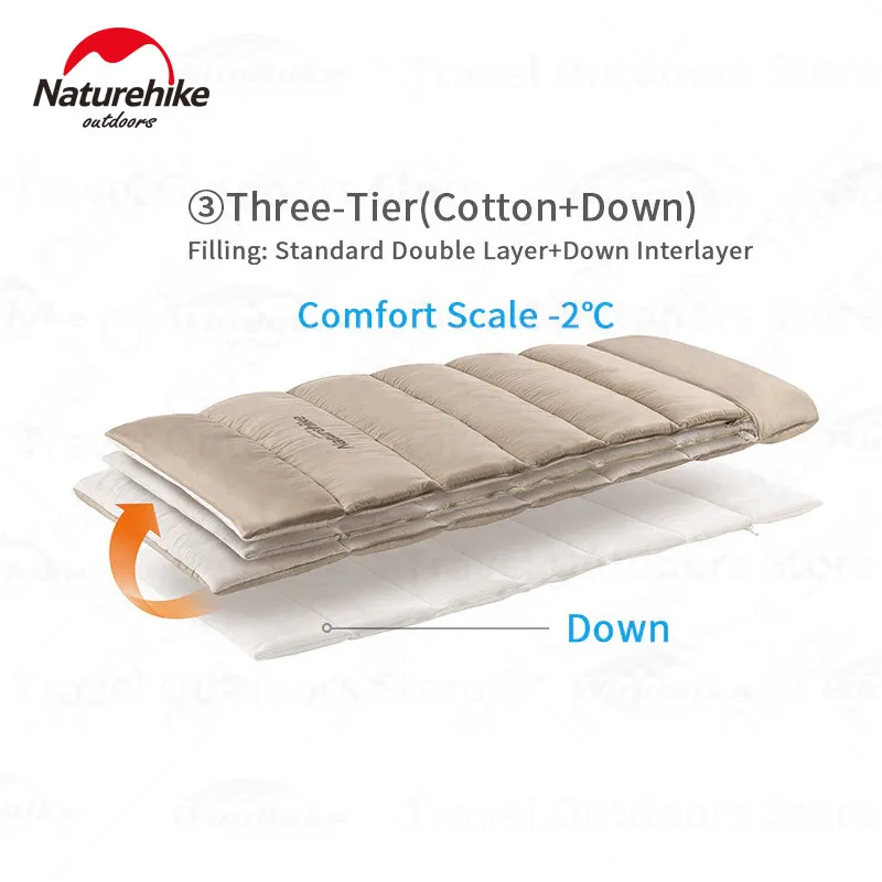 Naturehike E200 Sleeping Bag Accessory Part Cotton/Down Cotton Interlayer Thickening Cotton Piece Warming NO Sleeping Bag