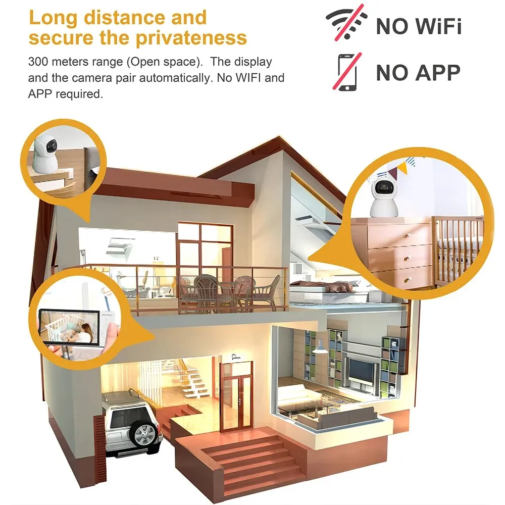 Рисунок 2 - DBIT Baby Monitor Scurity Potection