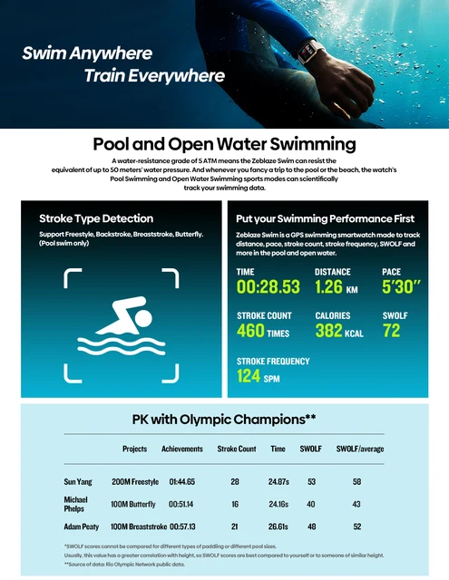 Acquista [Anteprima mondiale] Zeblaze Swim GPS Smart Watch da nuoto per  piscina e acque libere GPS integrato 24 ore su 24 Monitoraggio della salute  APP Zeblaze Fit