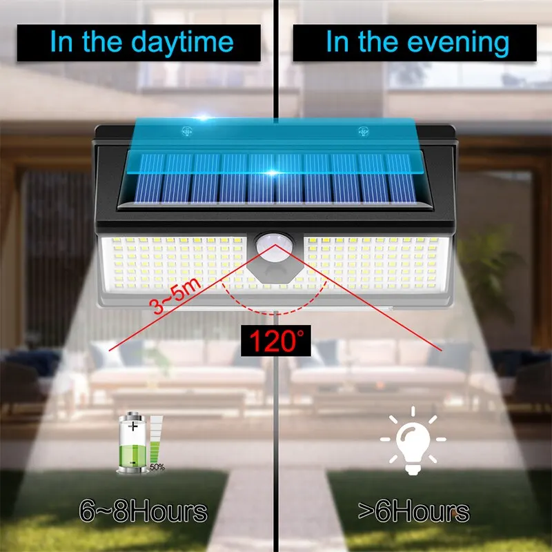 Solar Wall Light 190led Outdoor Garden Decoration 4 Mode IP65 Waterproof Solar Motion Sensor For Yard Door