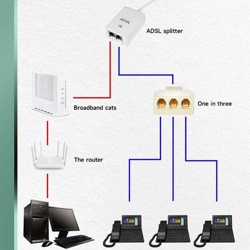 Phone Cord , Landline Telephone Cable With RJ11 Plug, Includes Telephone Inline Coupler RJ11 Splitter,White5m - View #3