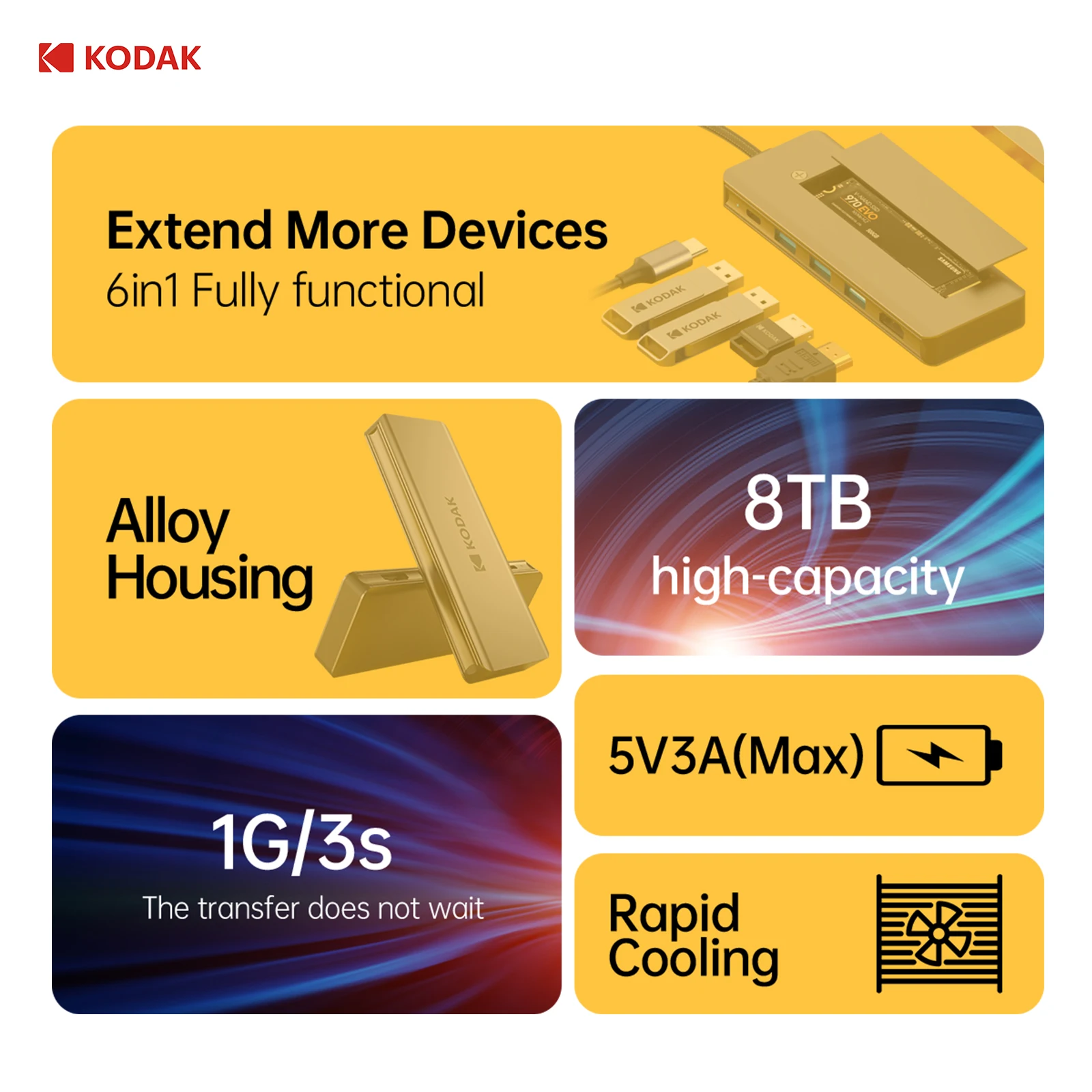 KODAK 6 In 1 USB C HUB 4K 60Hz to HDTV PD Multi Splitter Type-C Adapter For Macbook USB3.0 HUB SD Card Reader Multi Converter