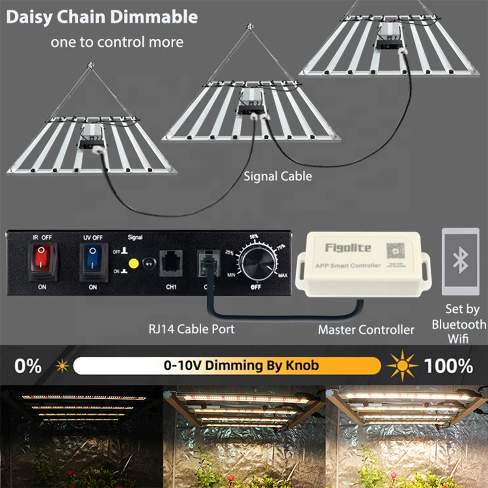 Plant lamp terminal control system Smart planting controller