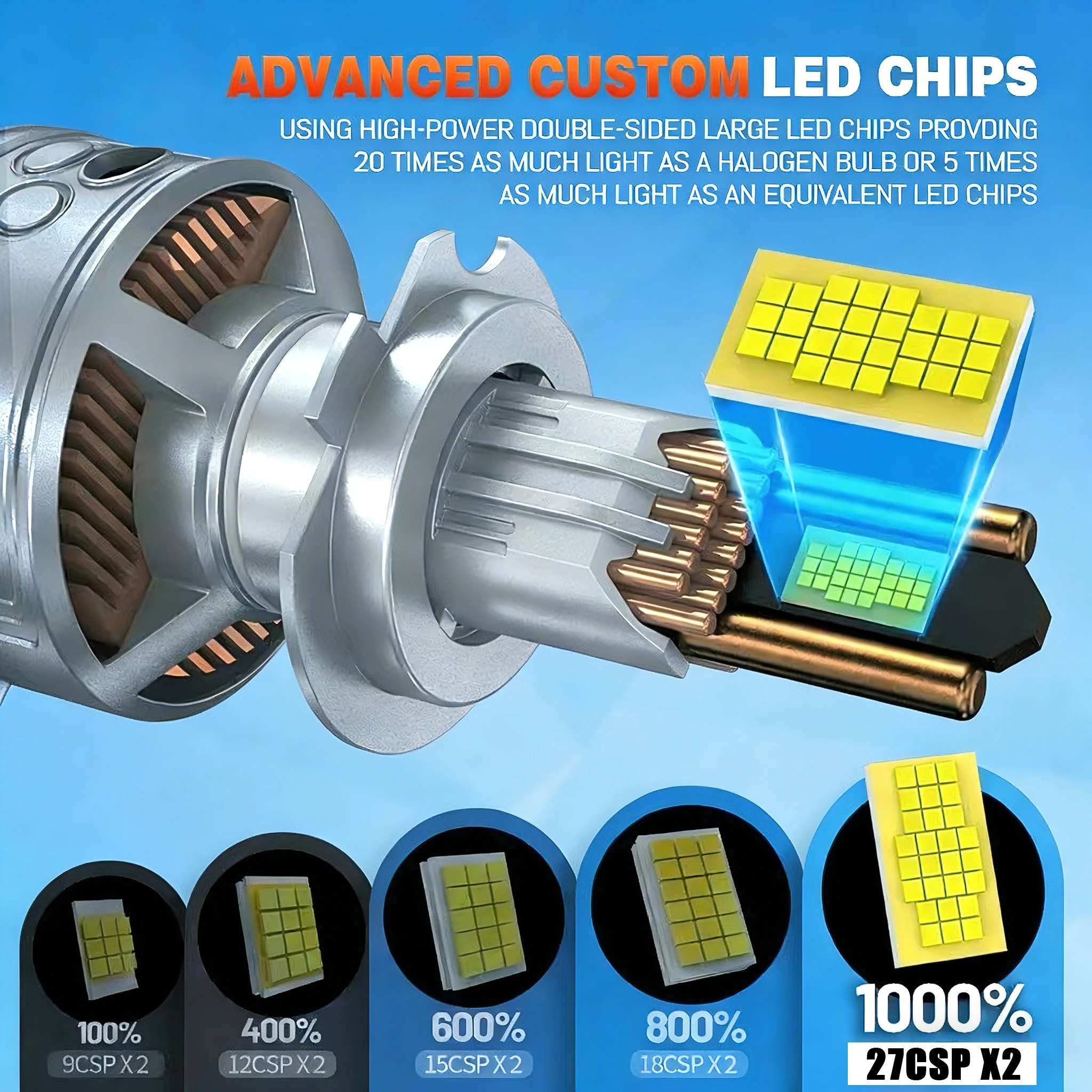 9600W H4 H7 LED 헤드라이트 전구 고휘도 자동차 라이트 H1 H8 H9 H11 캔버스 9005 9006 HB3 HB4 hir2 9012 6500K 터보 램프 12V 24V
