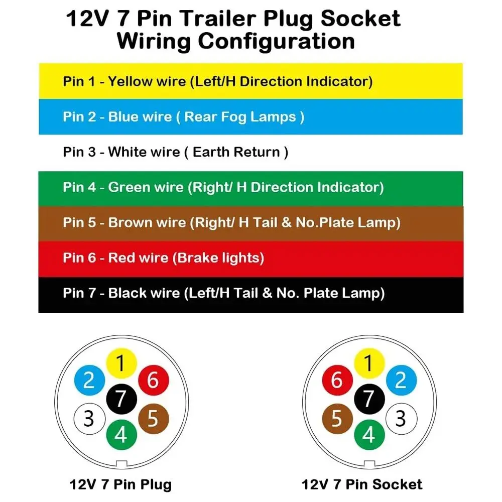 7 Pin Connector Trailer Socket Aluminium Alloy Towing 12V Round Adapter Truck Socket Car Accessories