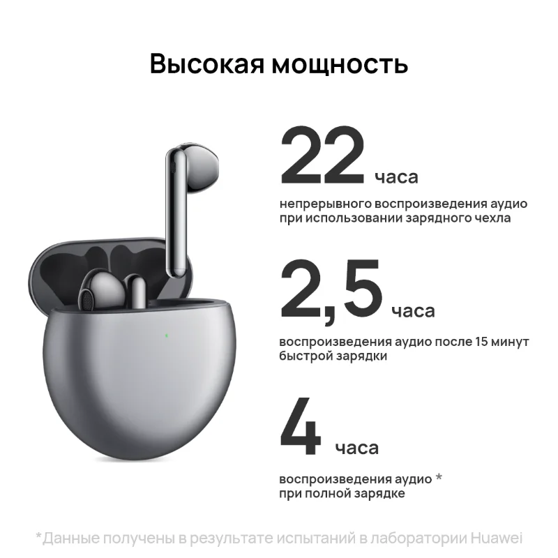 Наушники Huawei Freebuds 4 Active Active Super Menting 2,0 Высококачественная звуковая ростеса с 2 дня.Потребительская электроника Портативные аудиоушена