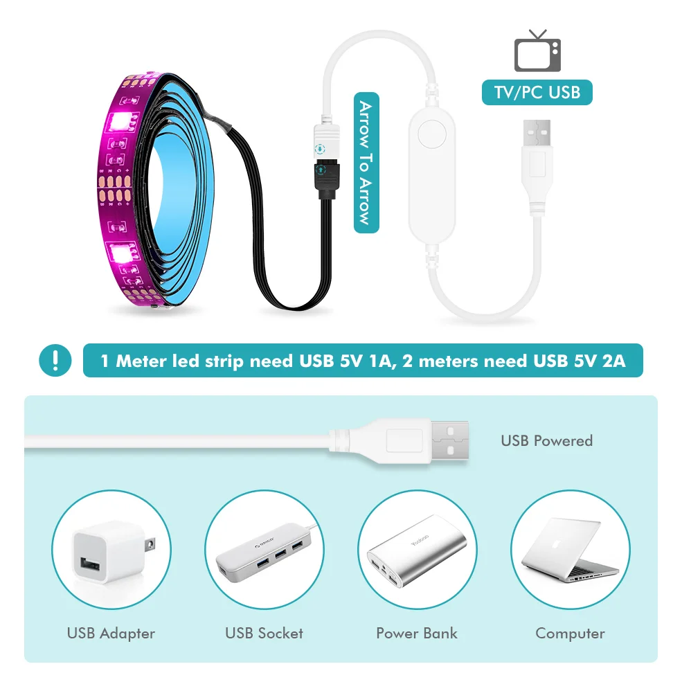 스마트 지그비 USB Led 조명 Tuya Wifi RGB led 스트립 DC5V 5050 스마트 Led TV 백라이트 Wok With Alexa Google 홈